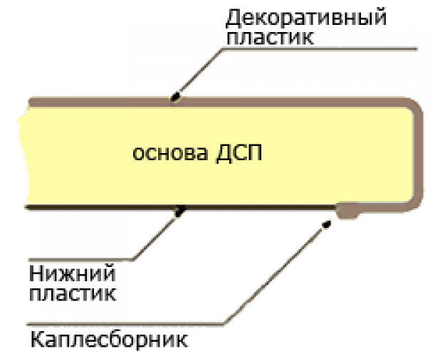 Мебельный щит (3000*600*6мм) №294 Ф Обожженный дуб