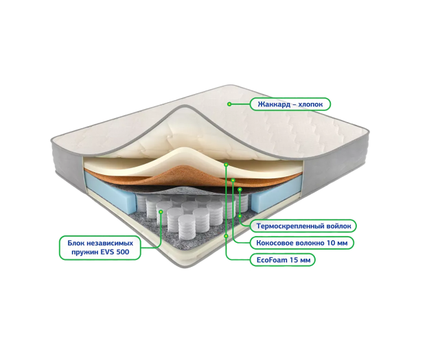 Матрас Сонель сизаль 1400*2000
